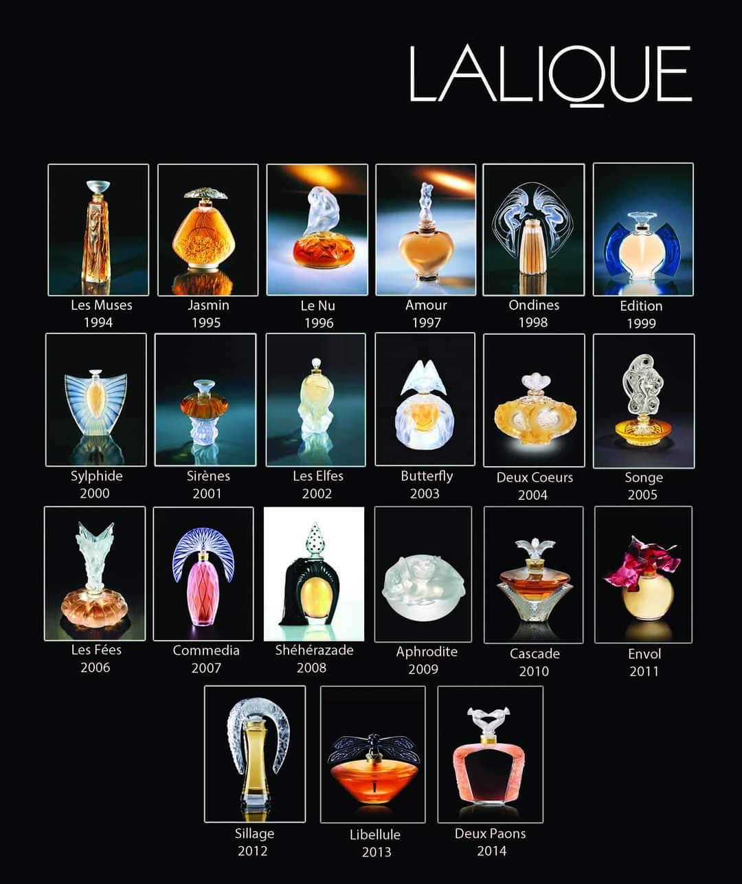 Flacons de parfum Lalique de 1994 à 2014